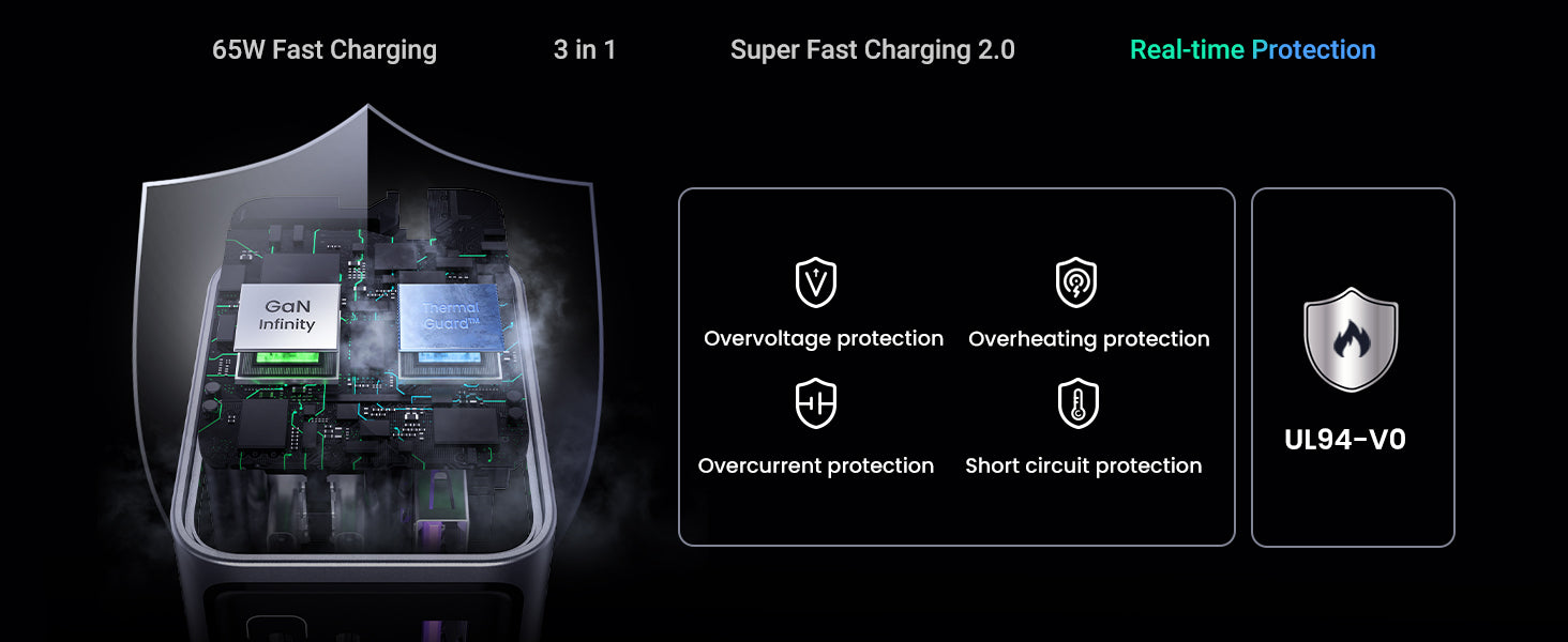 Ugreen Nexode Pro 65W 3-Port GaN Fast Charger