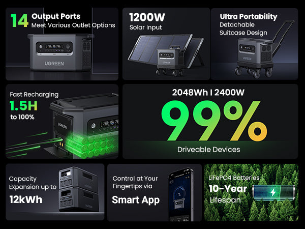 Ugreen Portable Power Station PowerRoam 2200