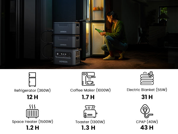 Ugreen Portable Power Station PowerRoam 2200