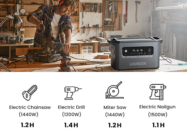 Ugreen Portable Power Station PowerRoam 2200