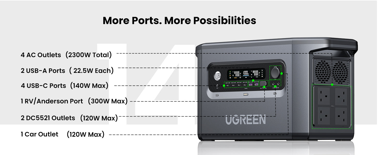 Ugreen Portable Power Station PowerRoam 2200
