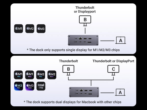 Hub USB-C Ugreen Revodok Max 213