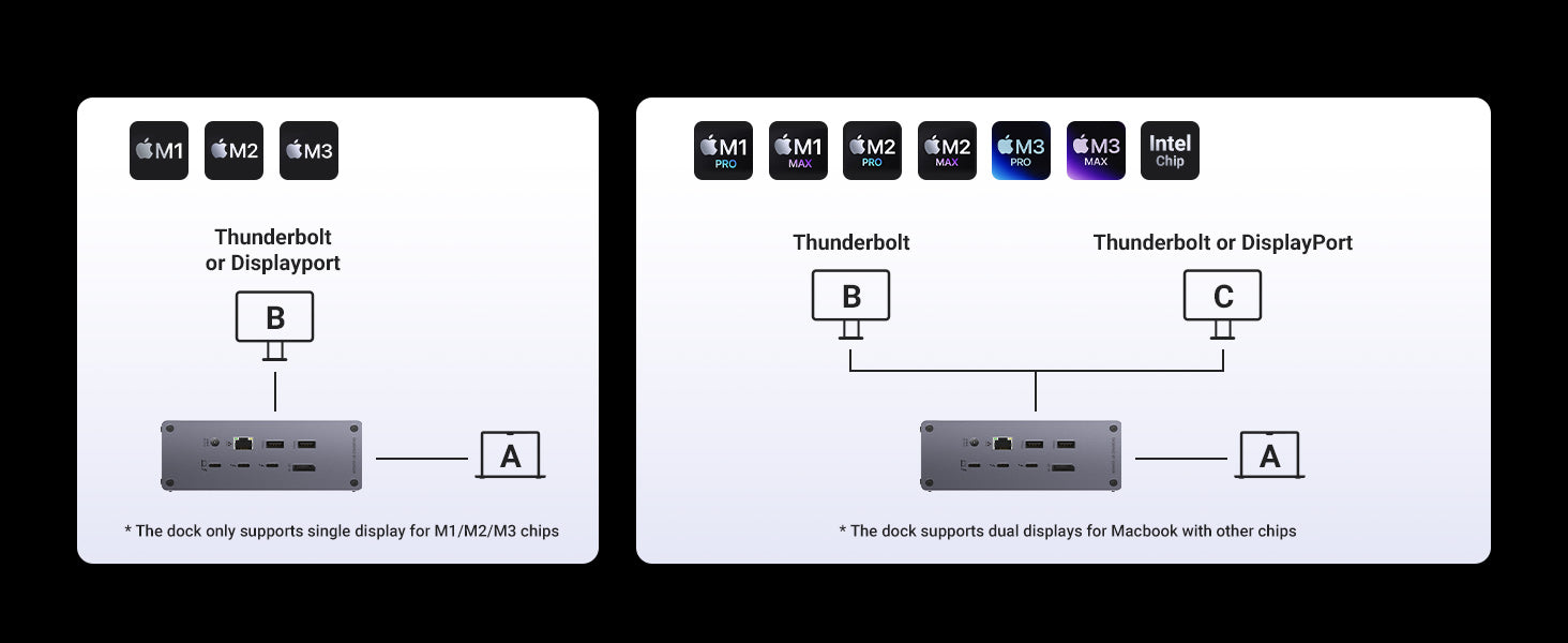 Hub USB-C Ugreen Revodok Max 213