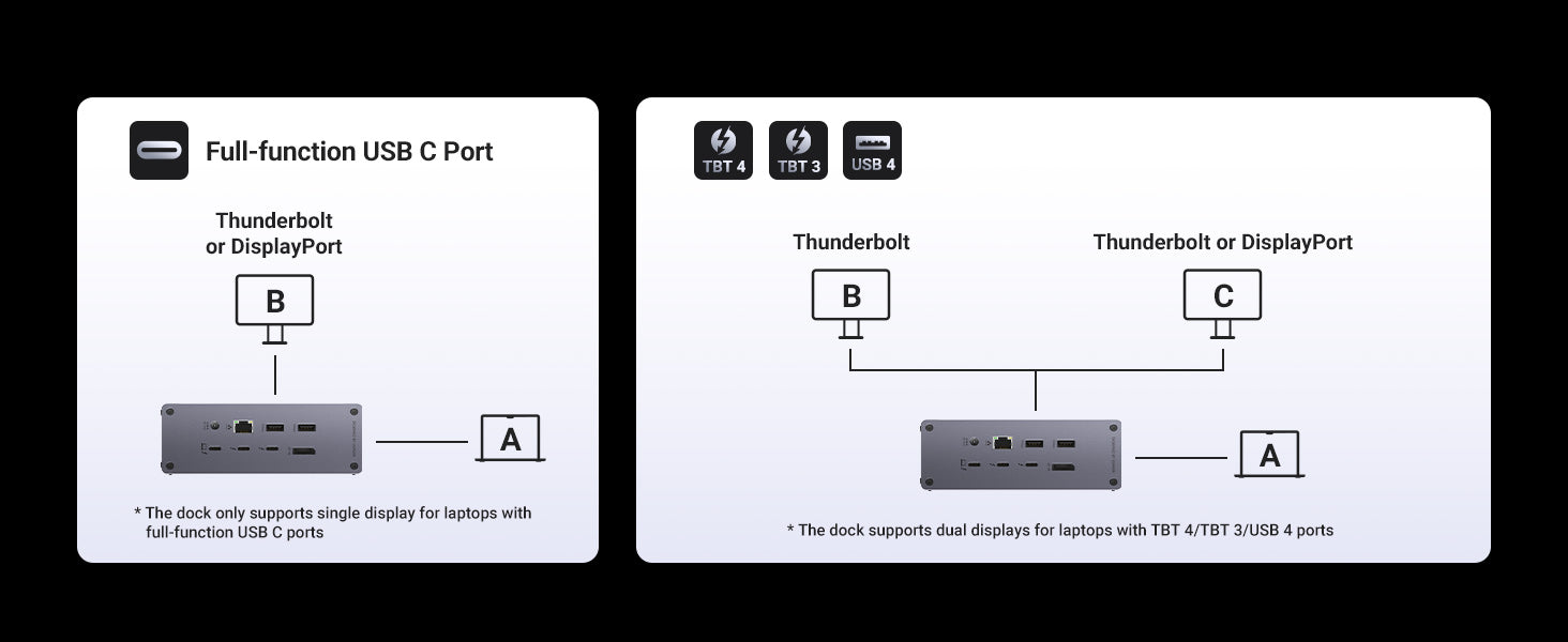 Hub USB-C Ugreen Revodok Max 213