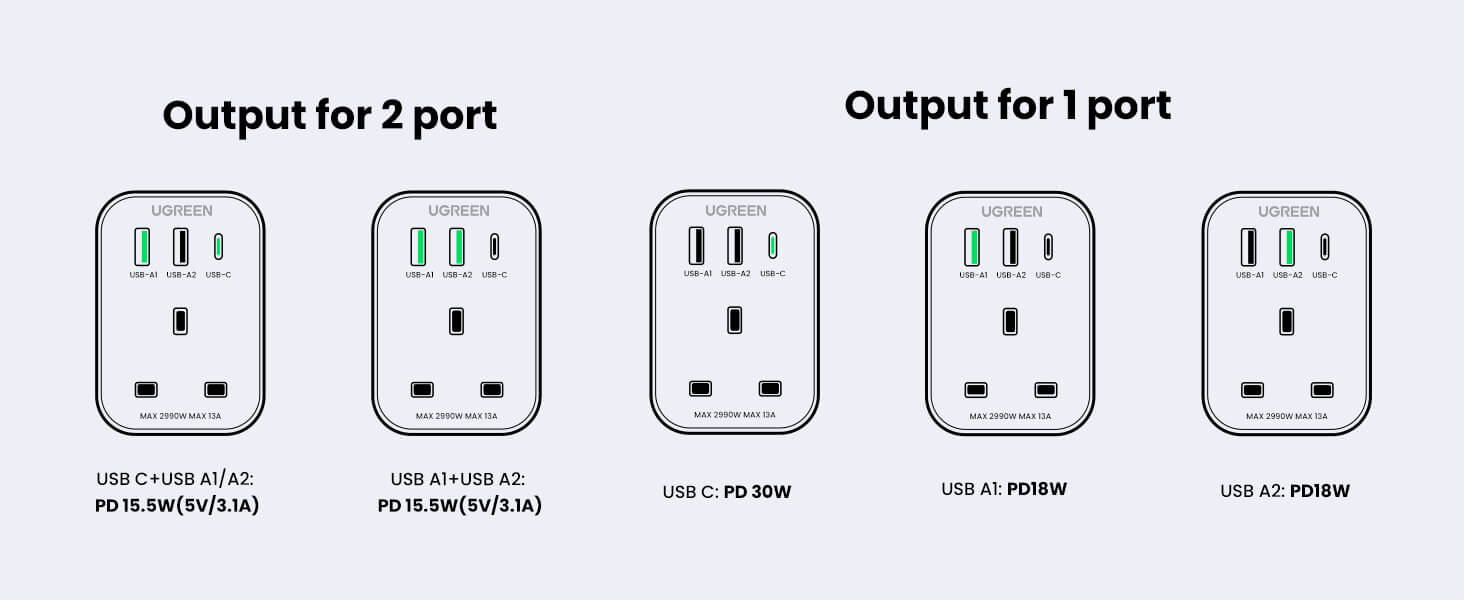 Ugreen UK to European Plug Adapter with 3-in-1 Charging Ports