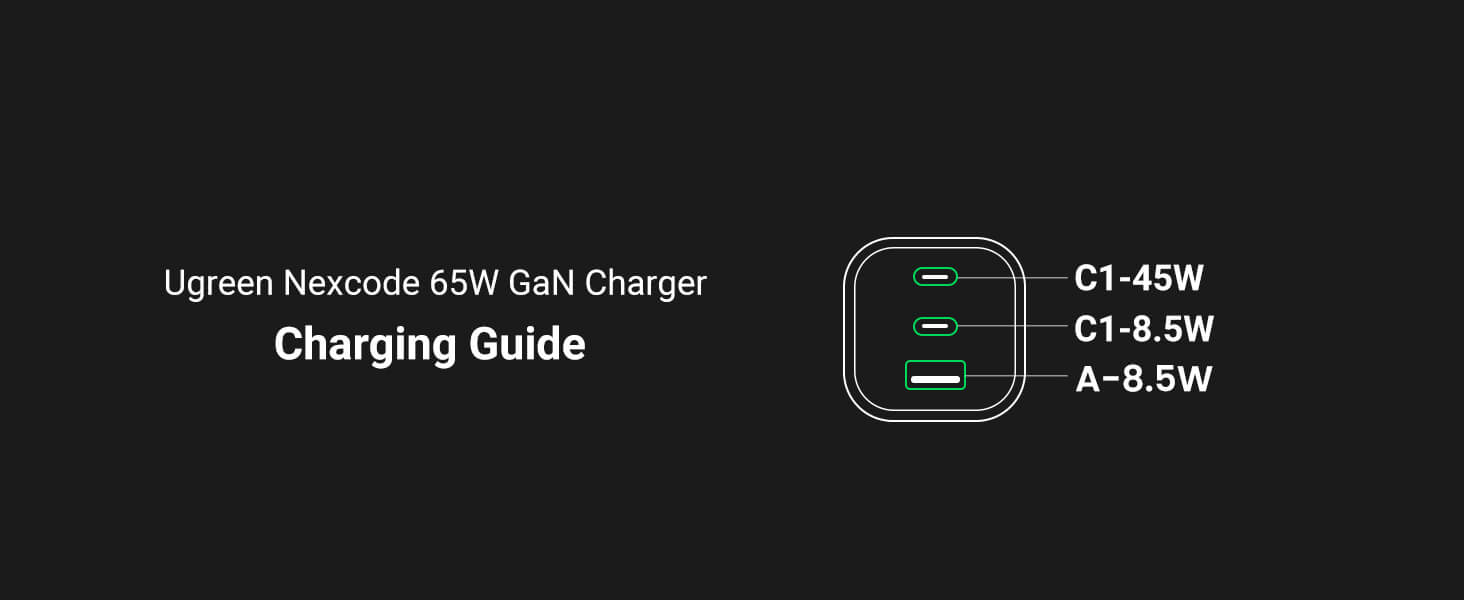 Ugreen Nexode 65W USB C GaN Charger