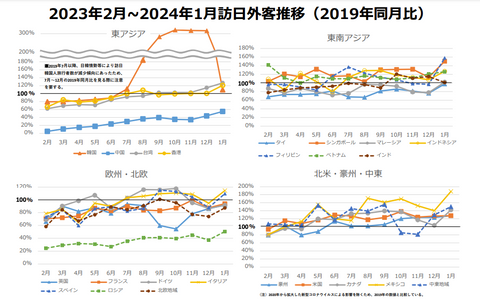 2024年1月推計値（2024年2月21日発表）