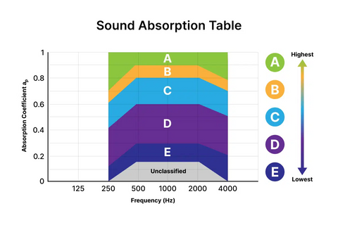 Acoustic Classes