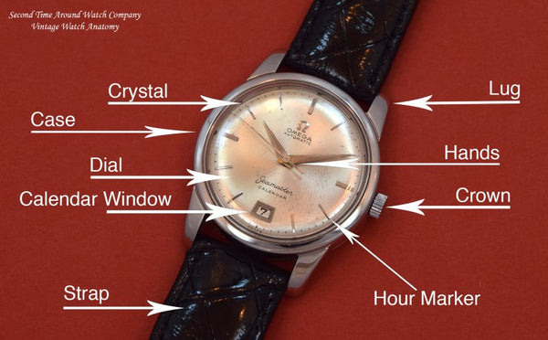 Diagram of a watch with descriptive arrows pointing to different parts