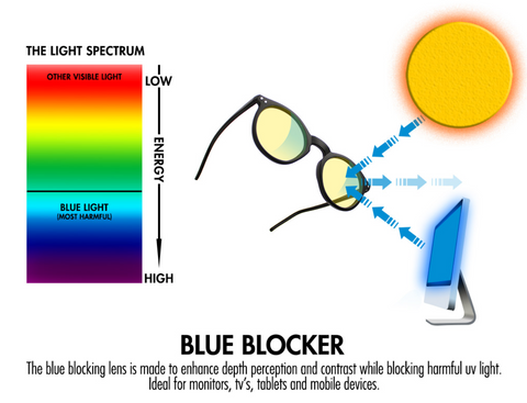 Do gaming glasses work?