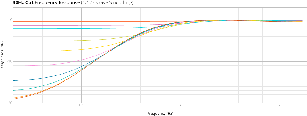 30Hz Cut