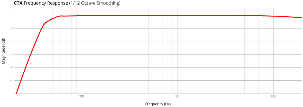 CTX Frequency Response