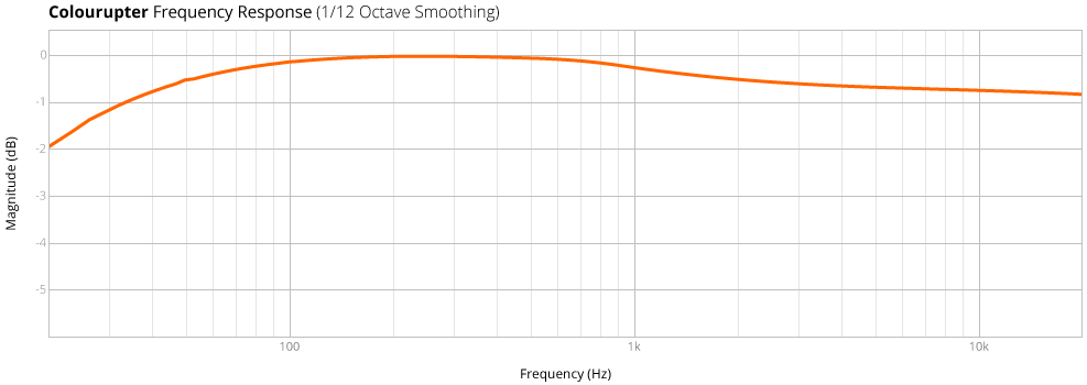 Colourupter Frequency Response