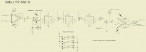 Colour Schematic