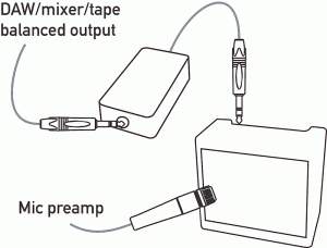 LINE2AMP Operation