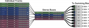 passive summing diagram