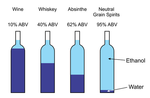 ABV Examples