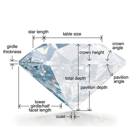 Diamond Anatomy, Girdle, Crown, Table Size, Cutlet, Pavilion Depth