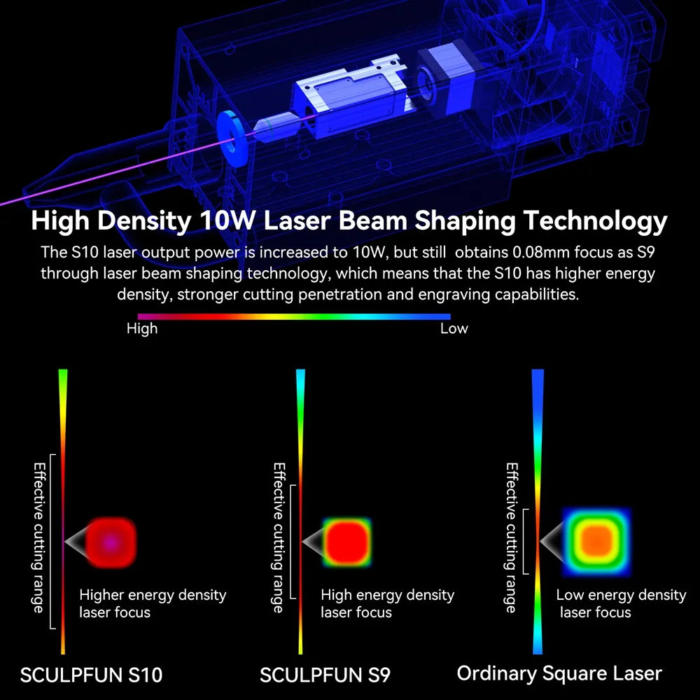 images for sculpfun s10 laser module