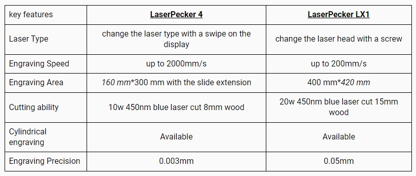 laserpecker 4 laser engraver