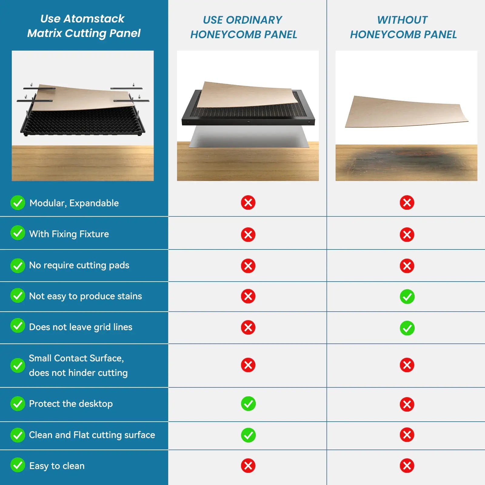 Atomstack F3 honeycomb Working Table Panel