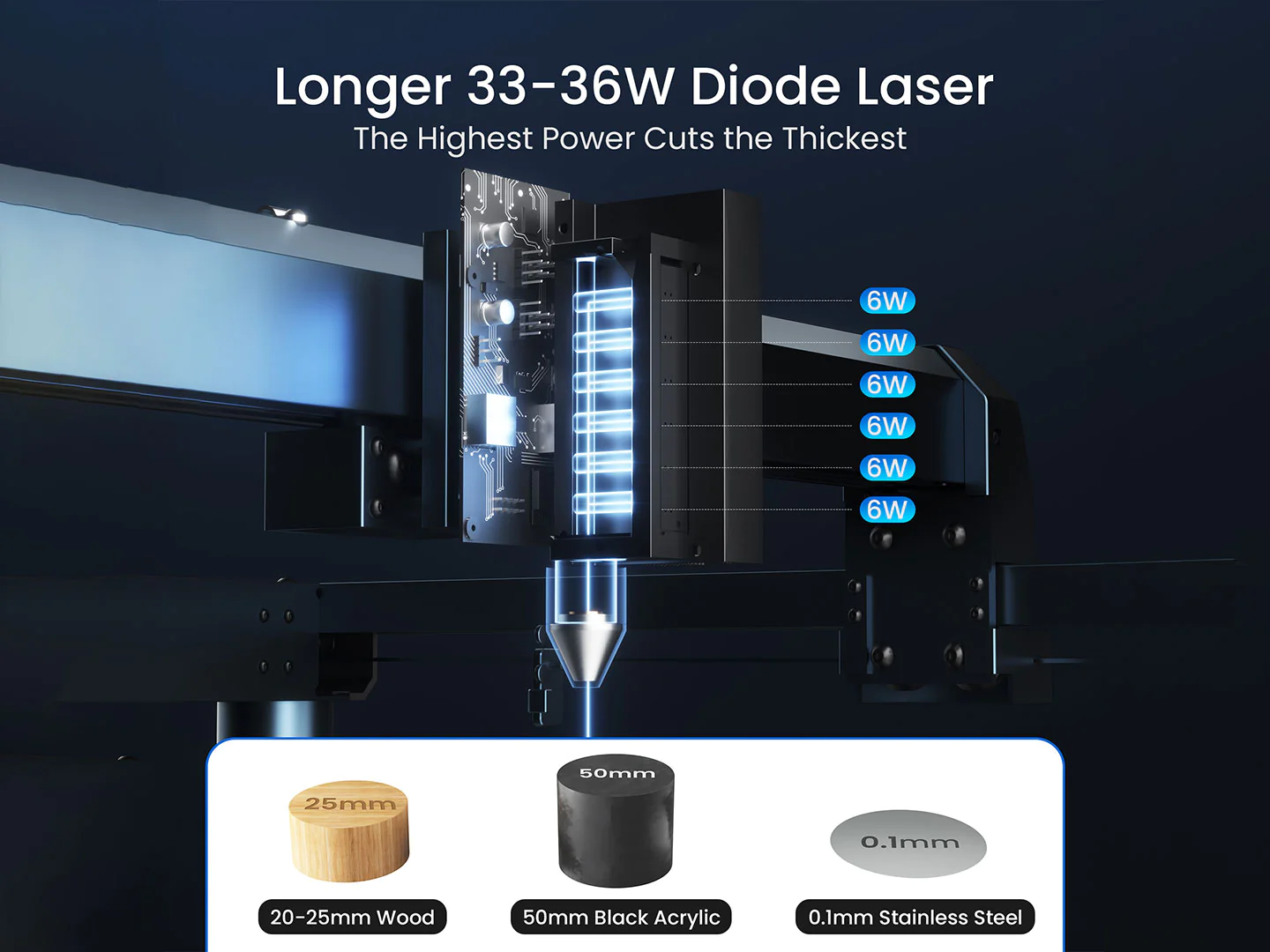 Atomstack S 30 PRO 6-core laser engraving machine with 30W diode is very  fast. 