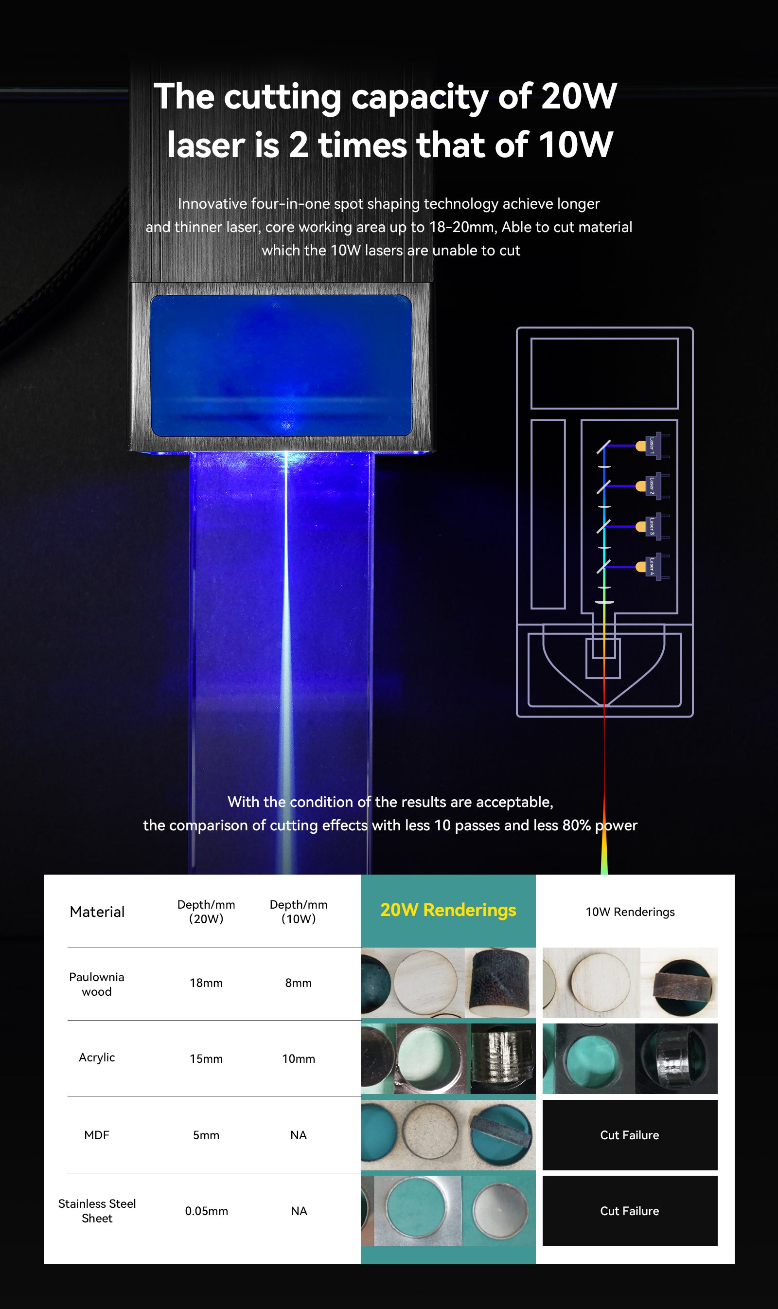 fast speed laser module