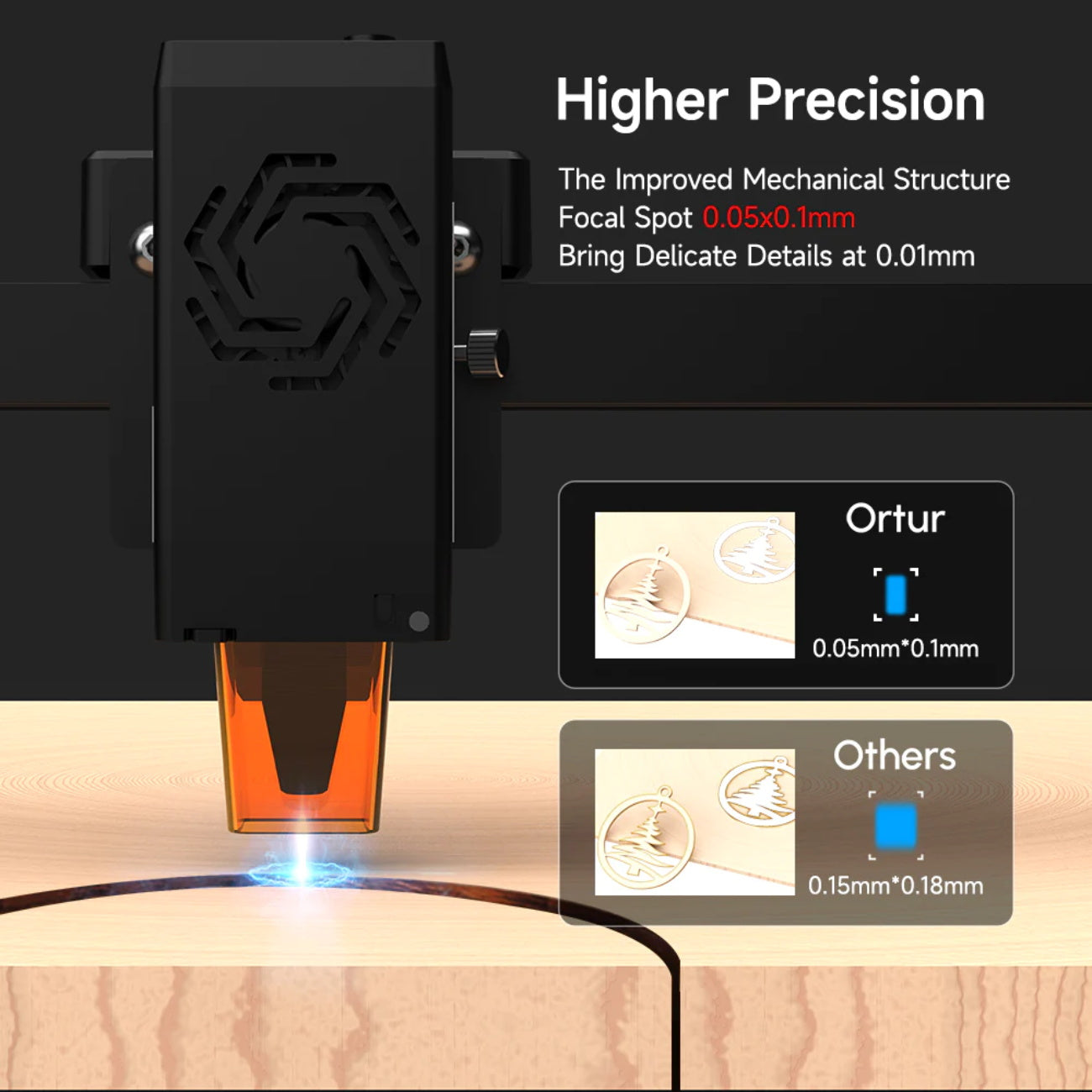 [US Direct] Ortur LM3 LE Laser Engraving & Cutting Machine 10W Dual Module  Higher Precision Laser Engraver 400x400mm Engraving Area 15,000mm/min