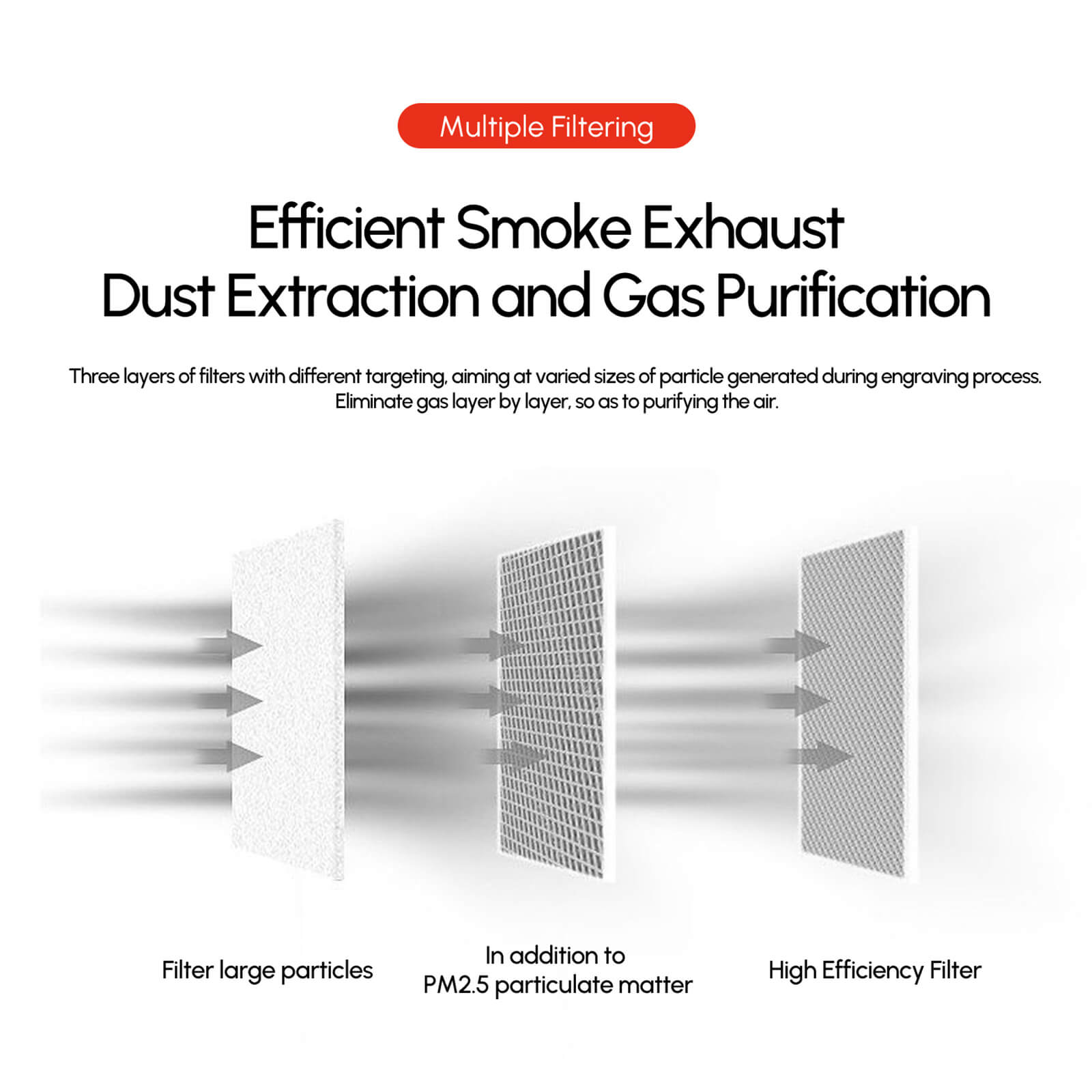 can air purifier filter smoke