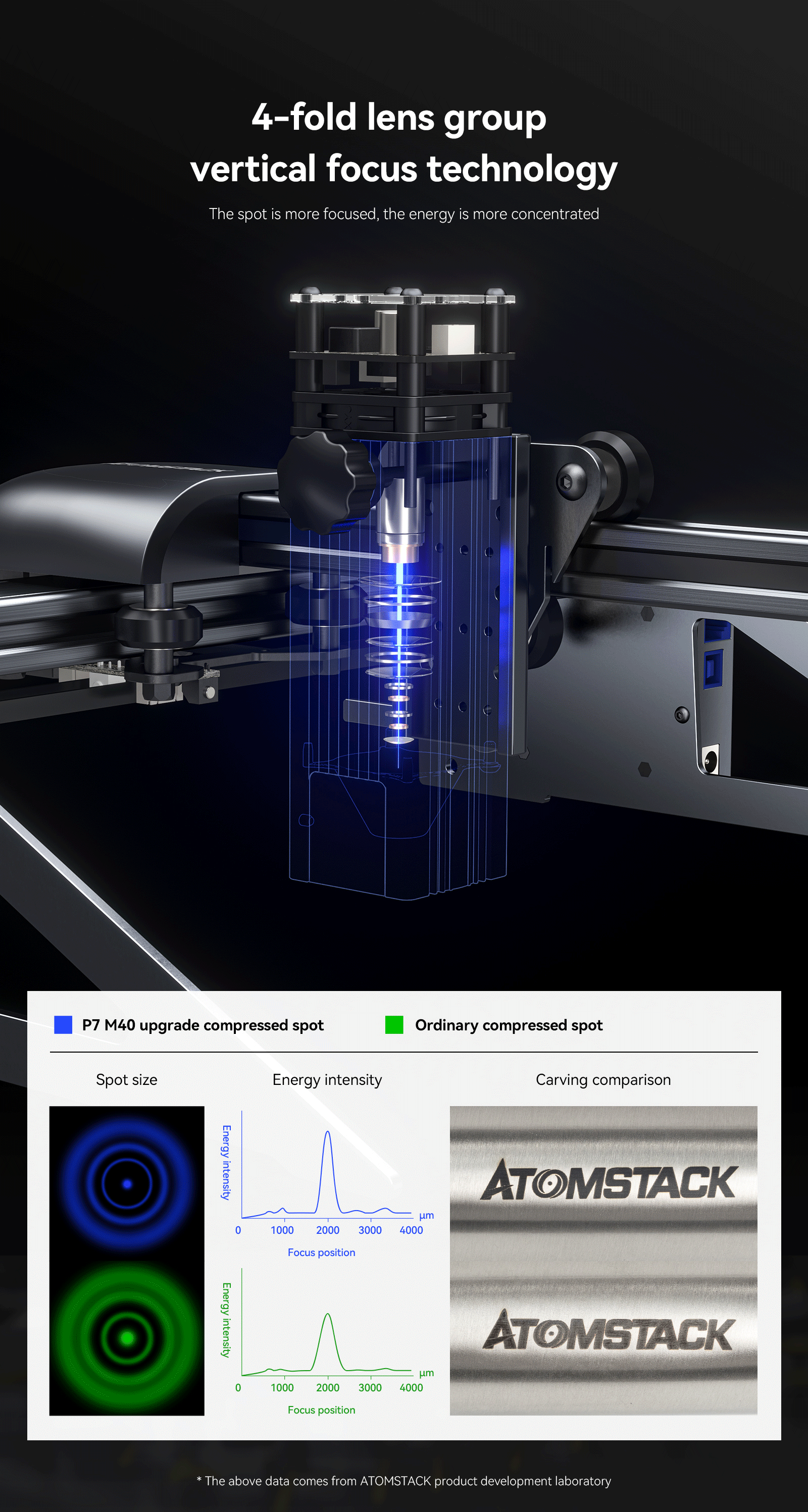 p7 m40 laser engraver
