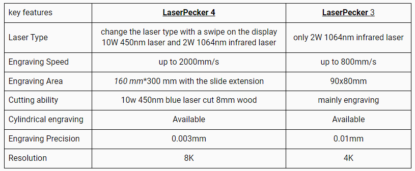 LaserPecker 4 VS LaserPecker 3