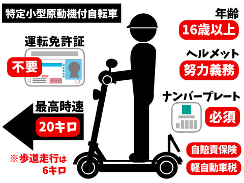 特定小型原動機付自転車の法改正変更内容の画像