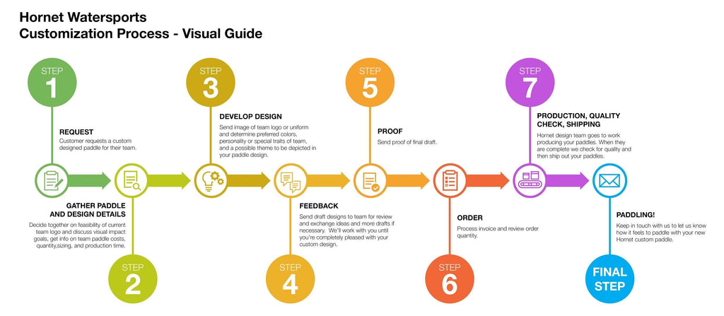 Paddle Customization Process Hornet Watersports