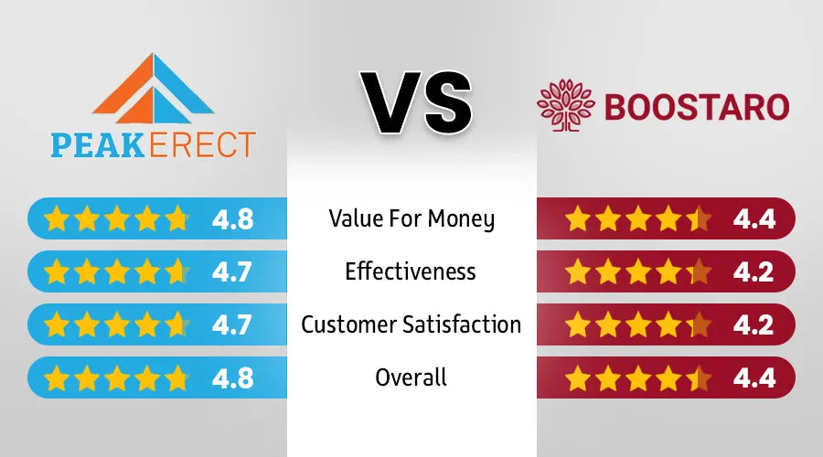 Análisis Comparativo Boostaro Vs Peakerect