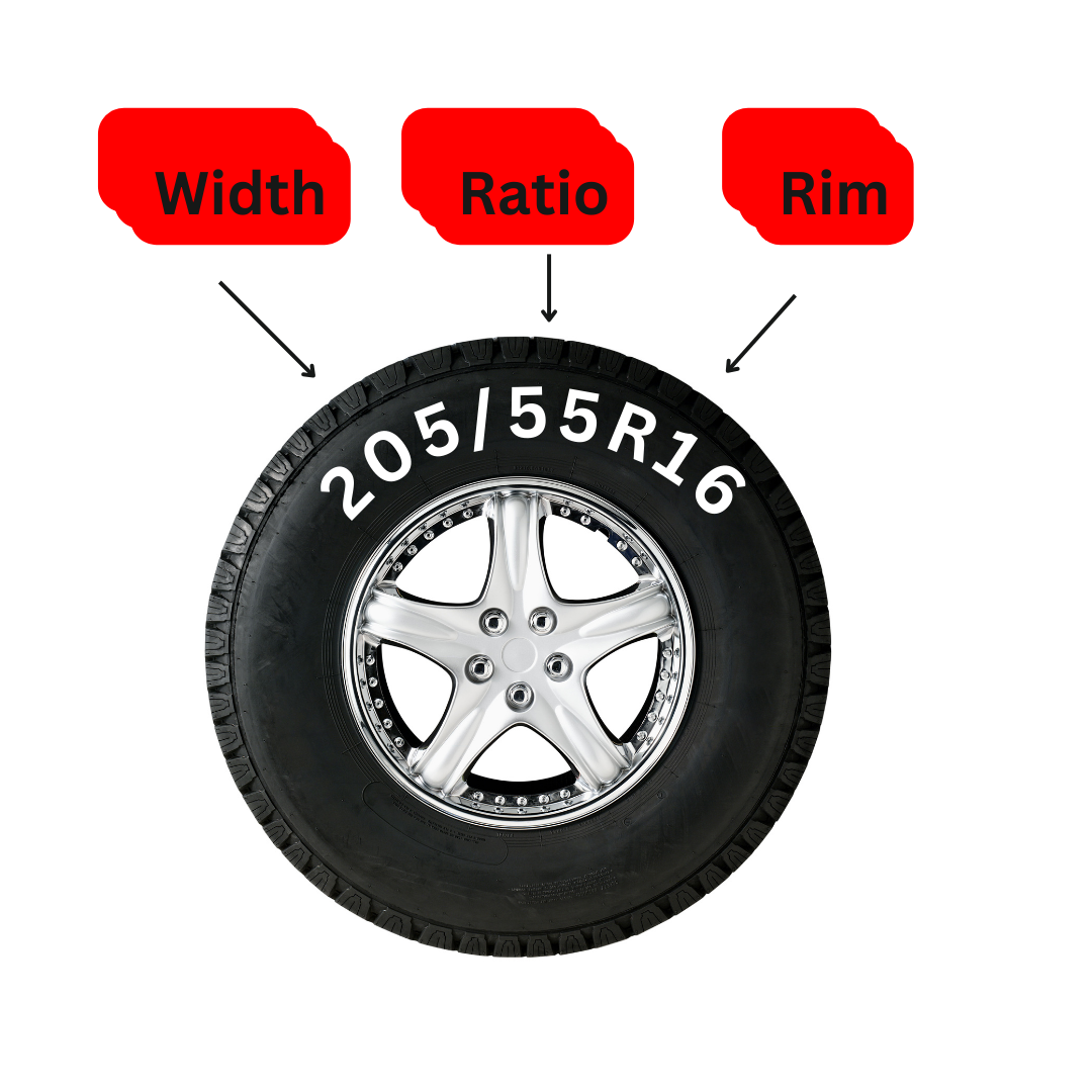 tire size search infograph