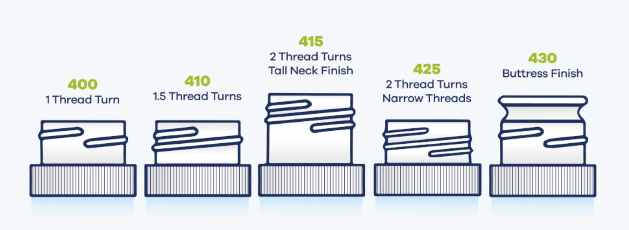 Diagram of different threading dimensions for household bottles