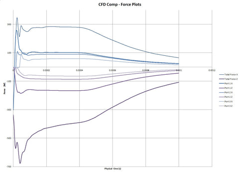 CFD Titanium Compensator - 2 Port