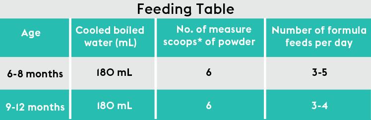 AUS-feeding-table