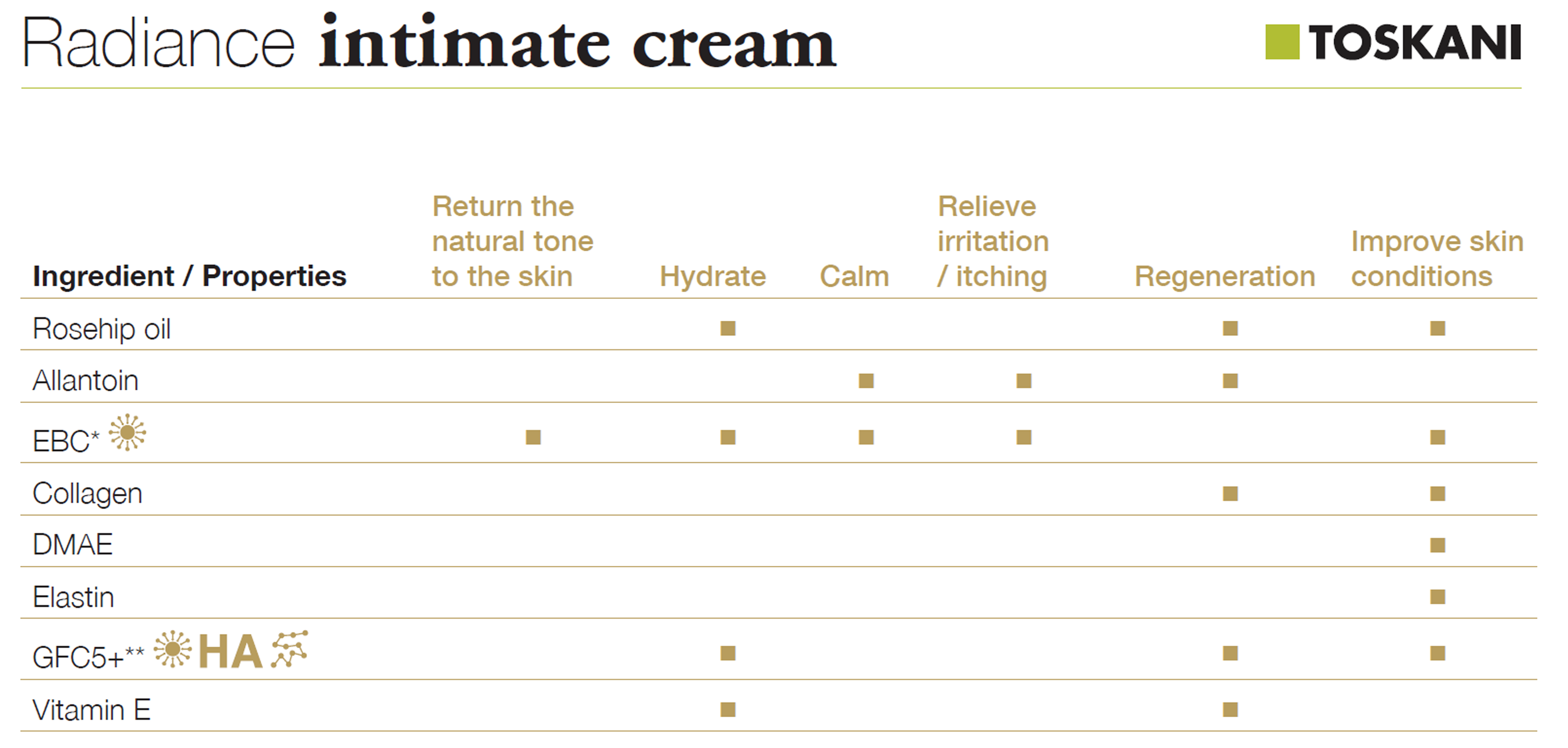 Radiance intimate cream toskani