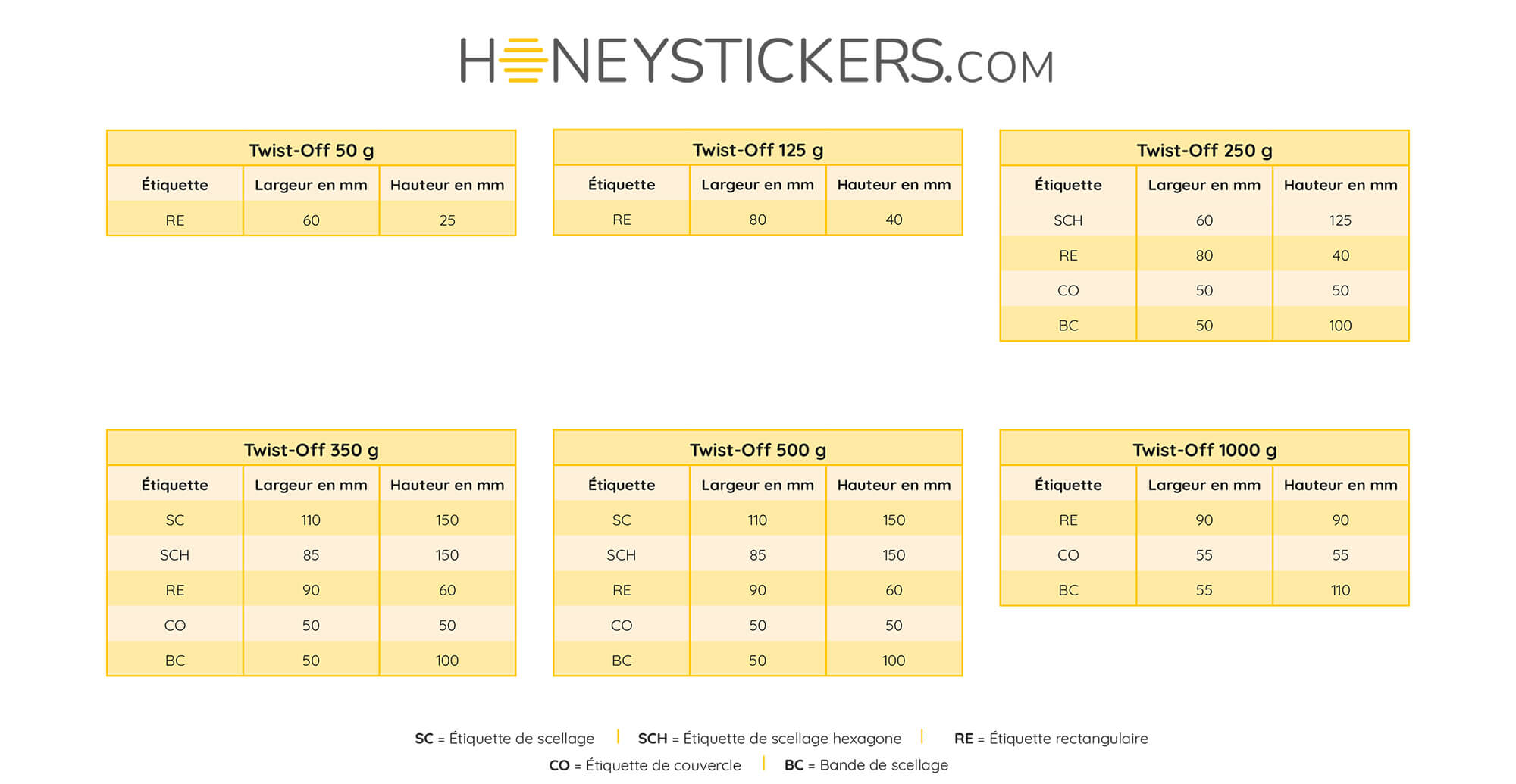 Étiquettes de miel | Tailles d'étiquettes pour pots de miel