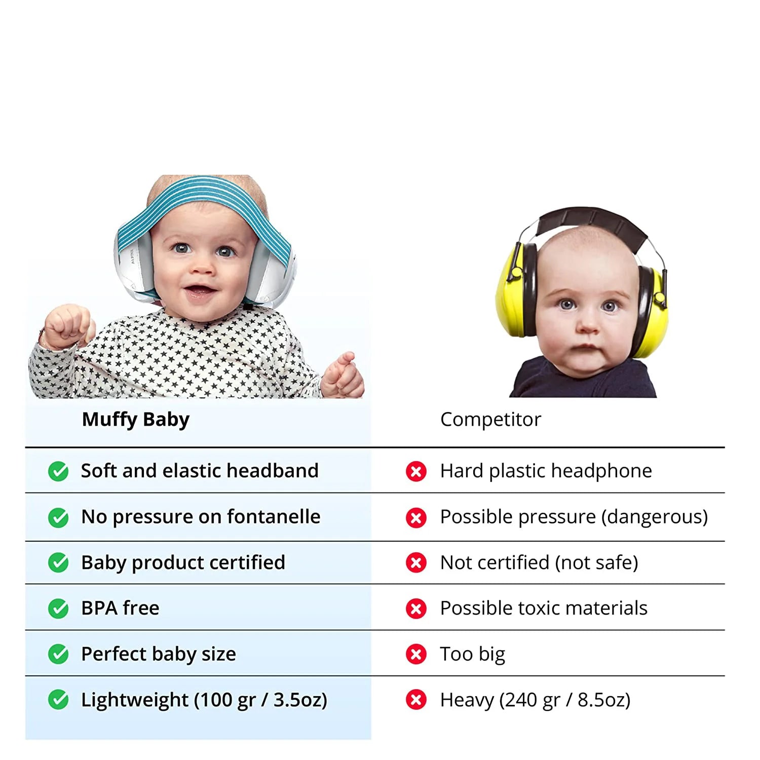 Earmuffs Reduction Improves Sleep for Babies and Toddlers