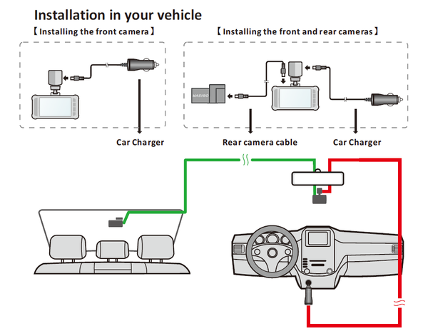 Dash cam installation diagram showing connection and setup process