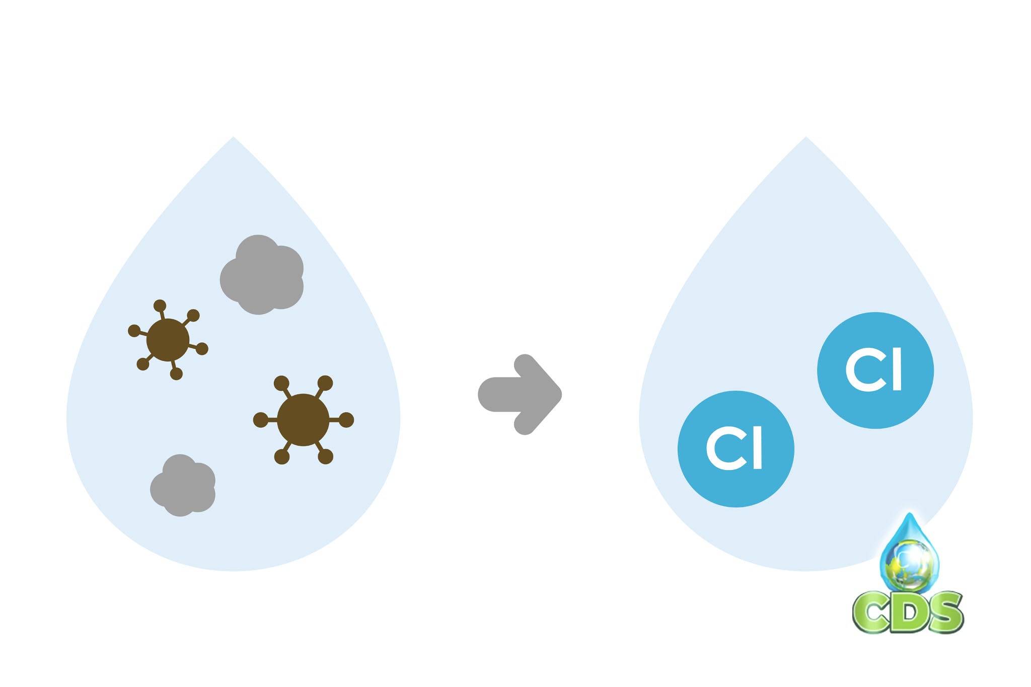 clo2 water purification diagram