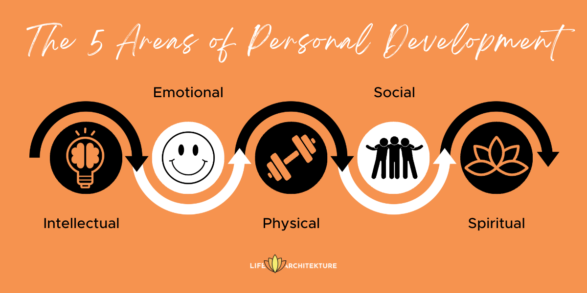 infographic related to the fives areas of personal development