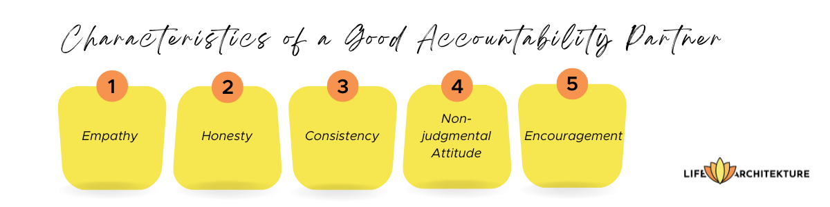Infographic of 'Characteristics of a Good Accountability Partner'