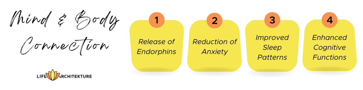 infographic related to mind and body connection