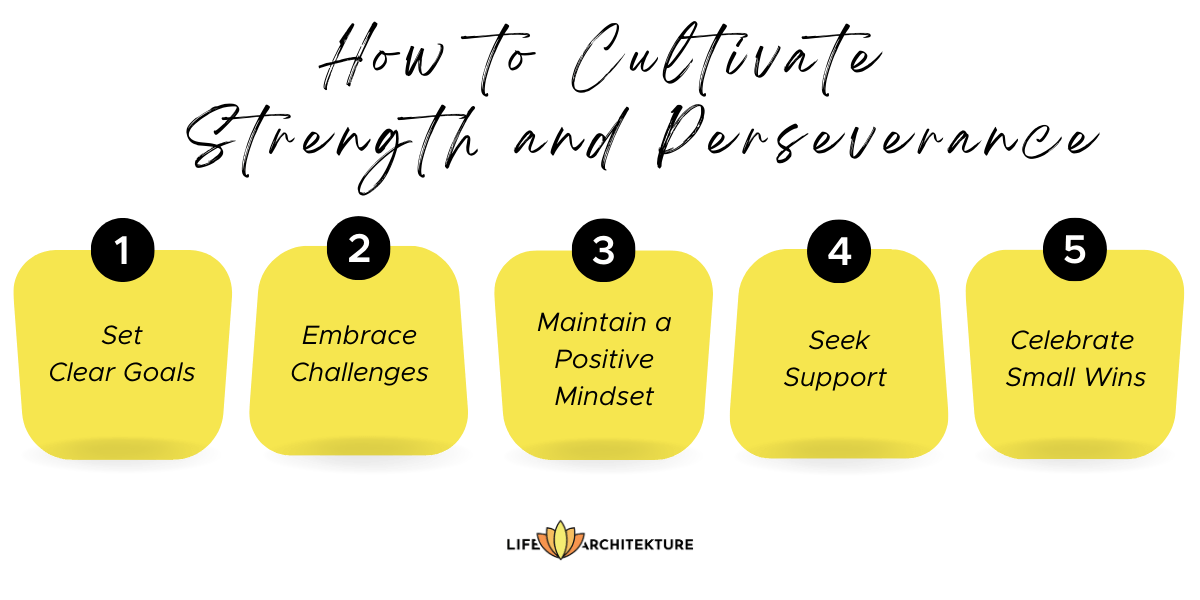 infographic on How to Cultivate Strength and Perseverance