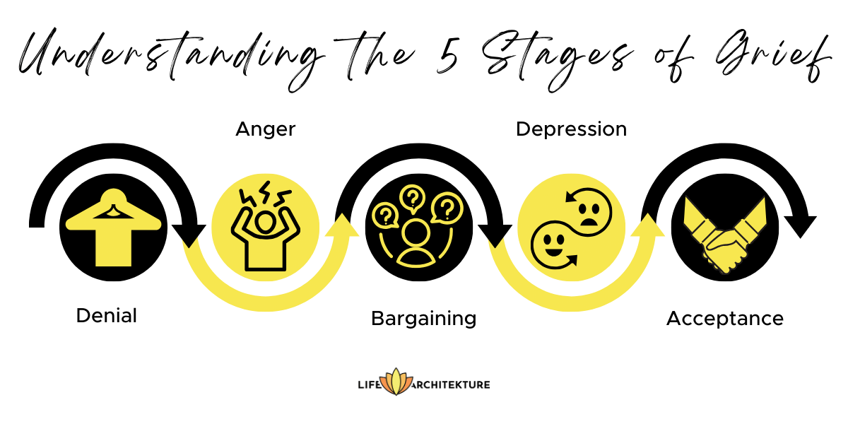 infographic representing the five stages of grief