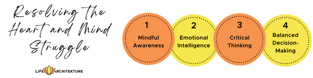 infographic how to resolve the heart mind struggle