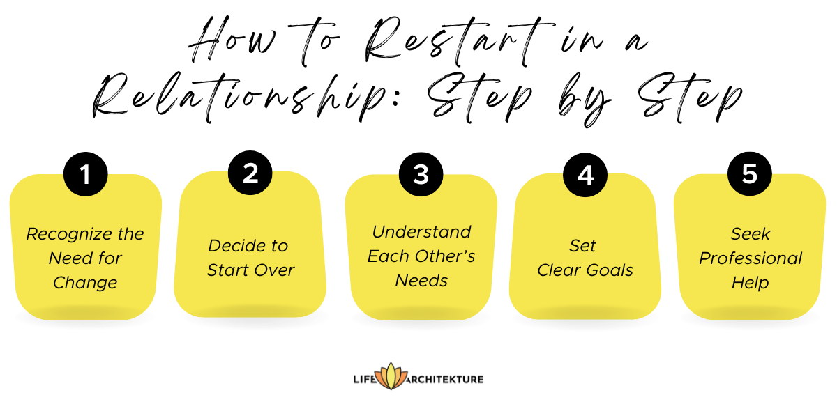 infographic step by step to restart a relationship